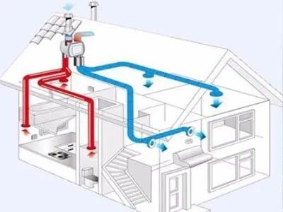 ¿Por qué el sistema de ventilación debería utilizar el ventilador centrífugo de doble entrada del rotor externo EC?